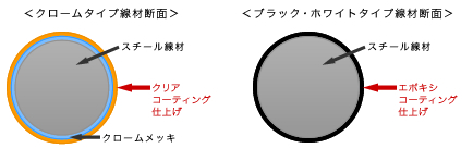 材質の違い