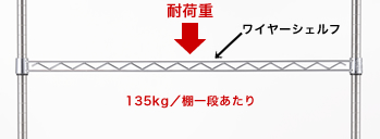 対荷重135kg