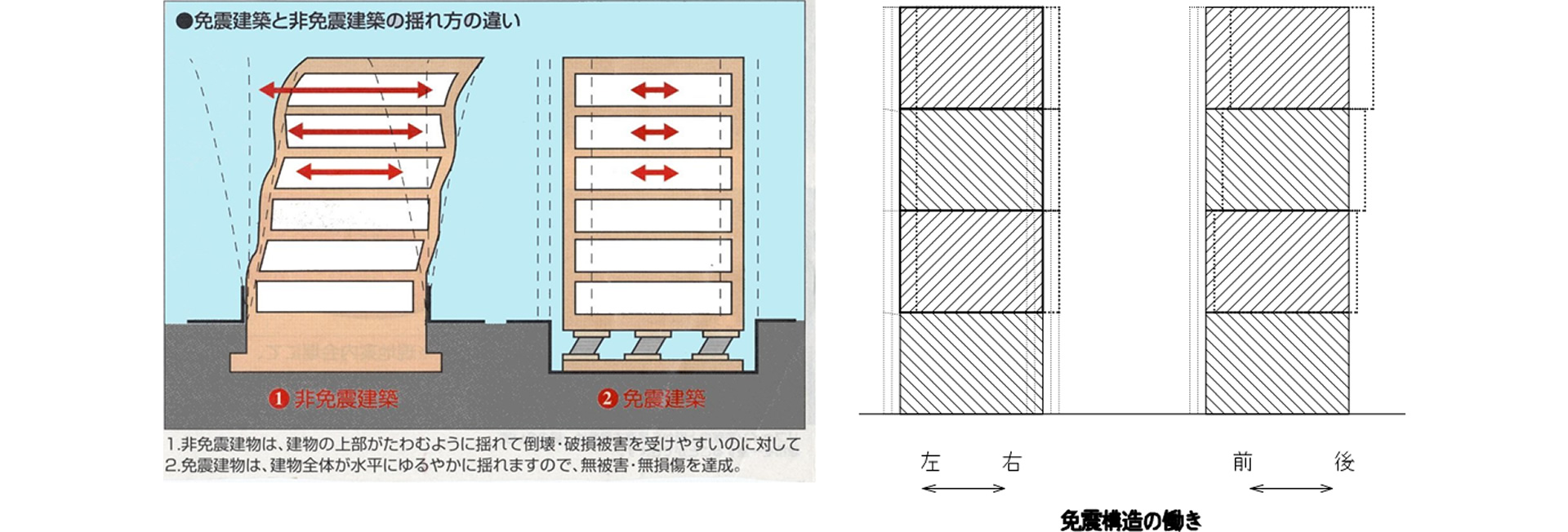 ムーバブルラック