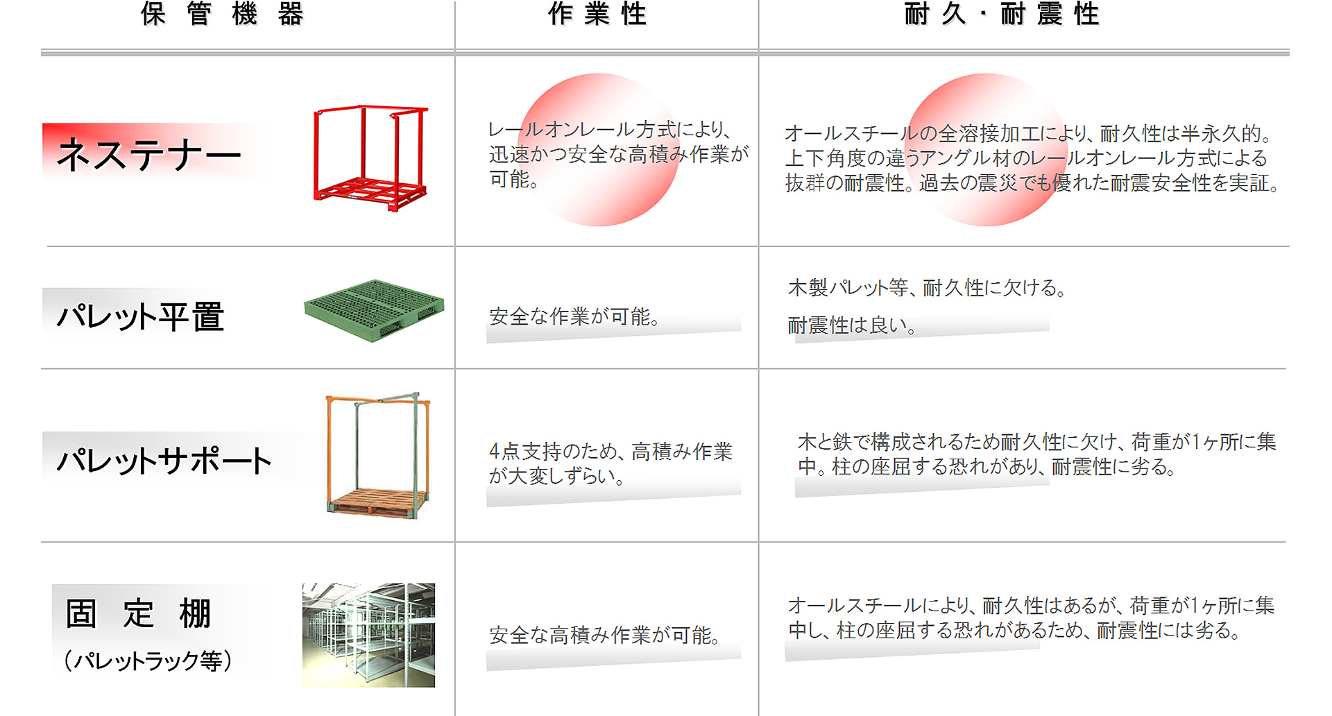 他社製品との比較