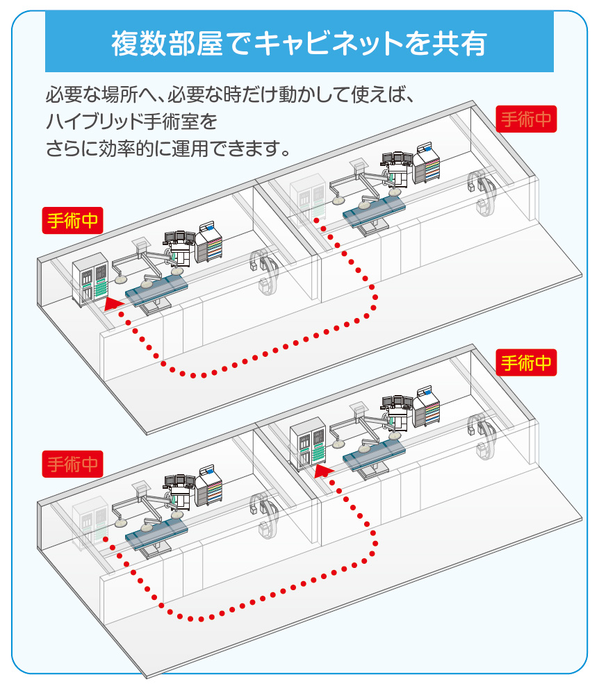 複数部屋でキャビネットを共有