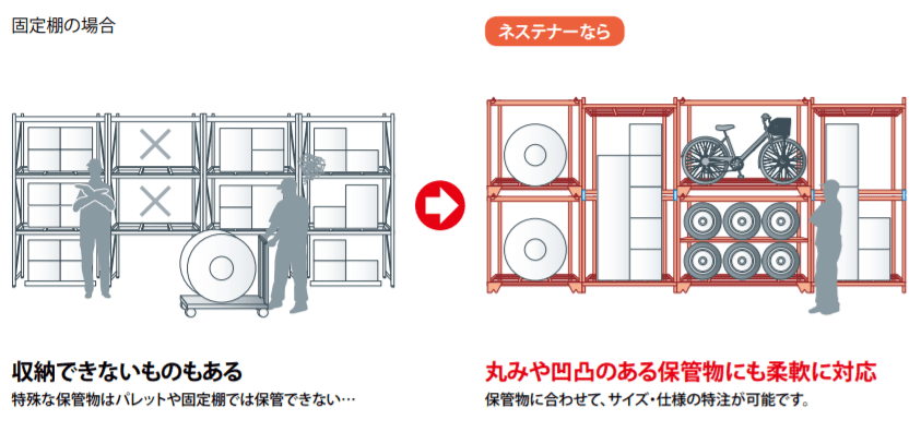 どんな形状・大きさの保管物でも後逸的に収納