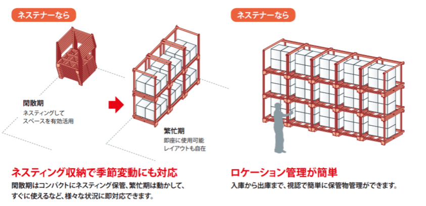 季節変動・ピーク対応、新製品入荷対策にも適応