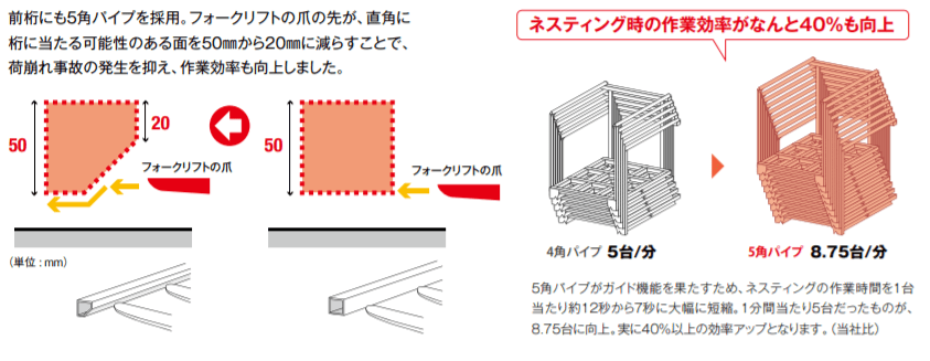 荷崩れの心配が減って、段積み作業がスムーズで効率的に