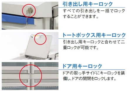 セキュリティ対策に欠かせないロックは3タイプ