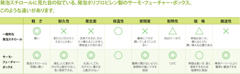 流行のアイテム エレクター サーモ フューチャー ボックス GNドーリー TF70280 2120597 送料別途見積り 法人 事業所限定 外直送 