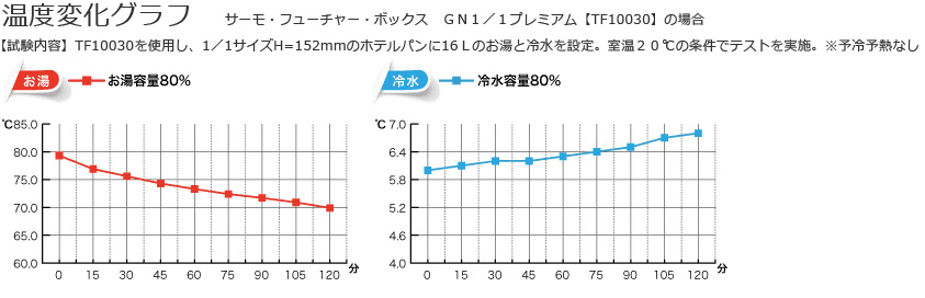 流行のアイテム エレクター サーモ フューチャー ボックス GNドーリー TF70280 2120597 送料別途見積り 法人 事業所限定 外直送 