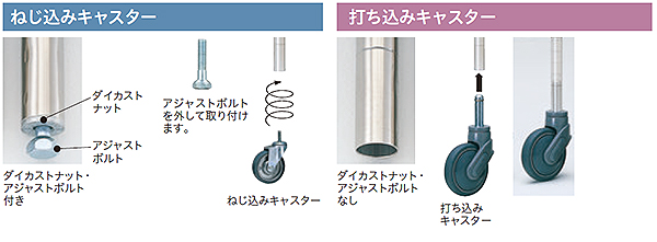 キャスターの取り付け方