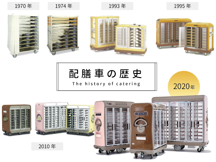 50年前にさかのぼる、エレクターと配膳車の歴史