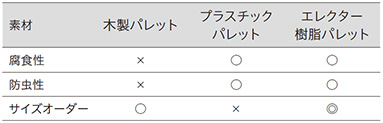 他素材パレットとの比較