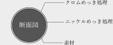 当社の設備では3重めっき処理が施せます。