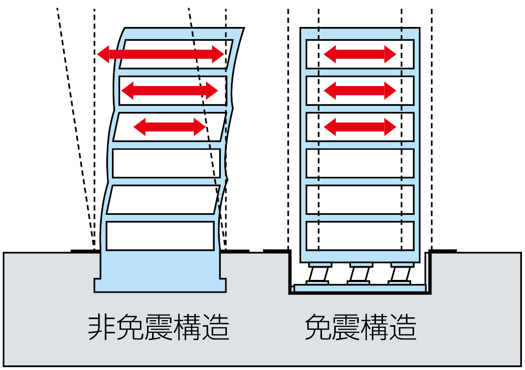 非免振構造と免振構造