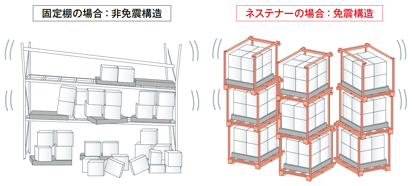 ネステナーの免振構造