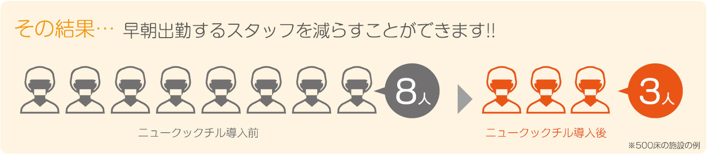 早朝出勤を緩和することができる