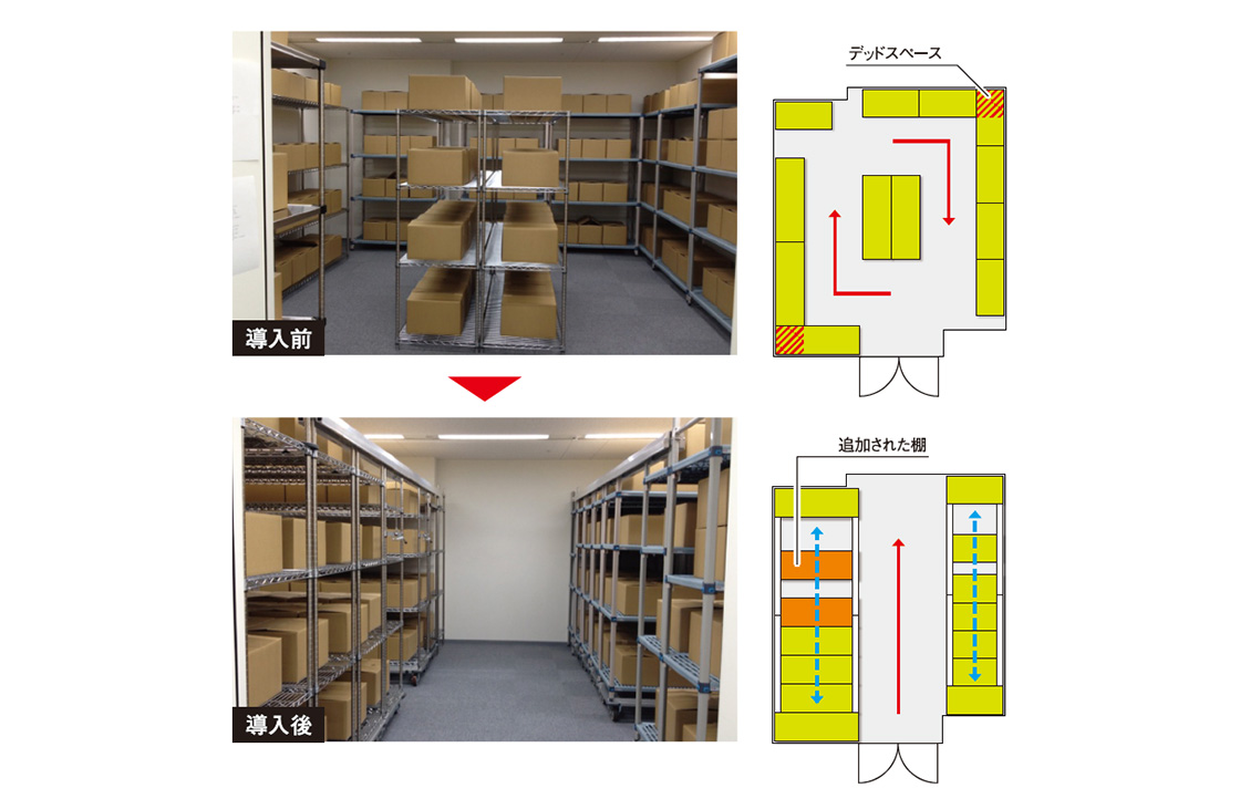 優れた視認性と作業性｜移動棚トップトラックシステム