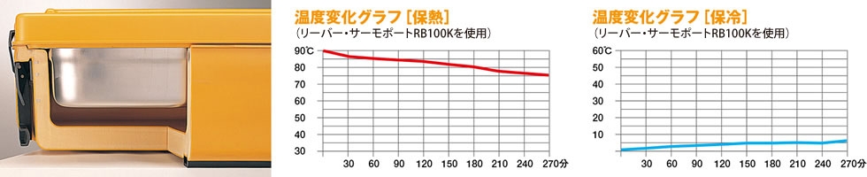 リーバー・サーモポート600K（GNパン1 1サイズ） - 4