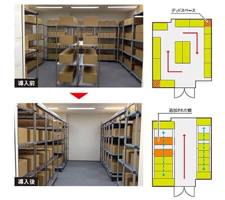 導入前後の比較図