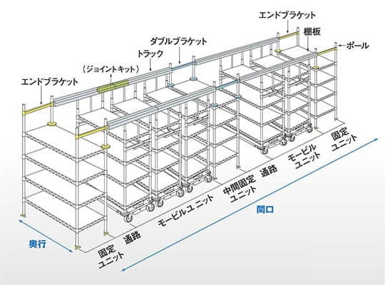 ユニットの拡張例