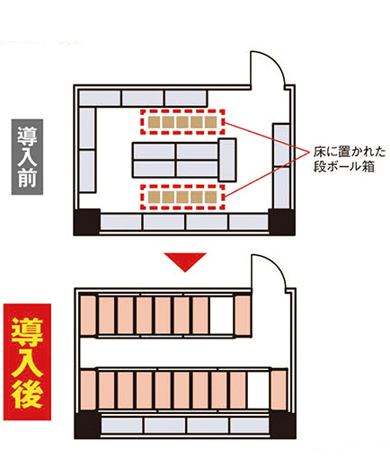 移動棚 ドライストレージ（食品庫）