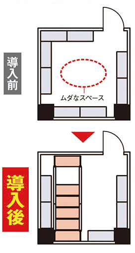 移動棚 プレハブ冷蔵庫