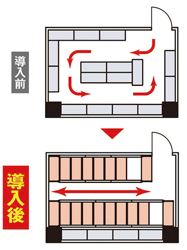 移動棚 病院（既滅菌室）