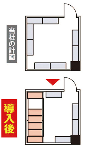 移動棚 種苗メーカー（恒温室）