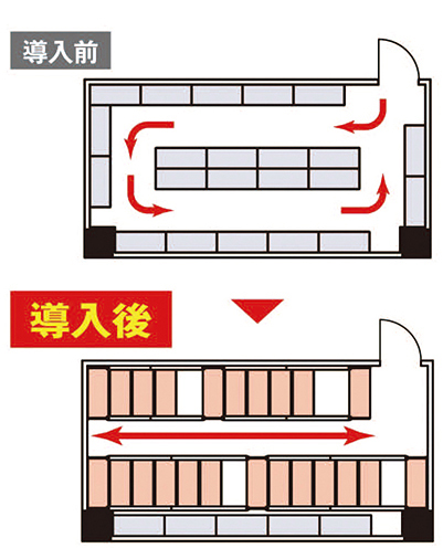 移動棚 事務所倉庫