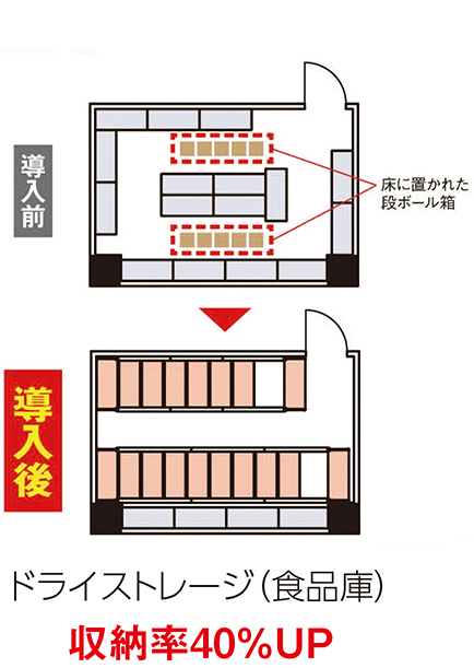 移動棚_事例