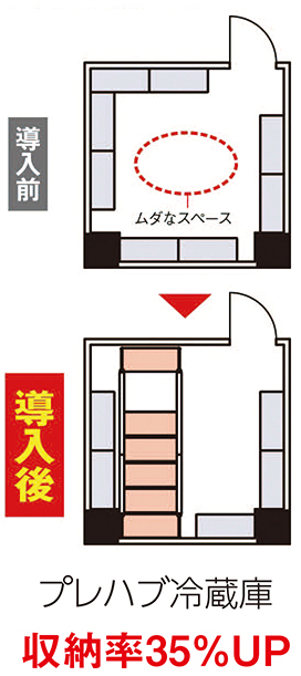 移動棚_事例