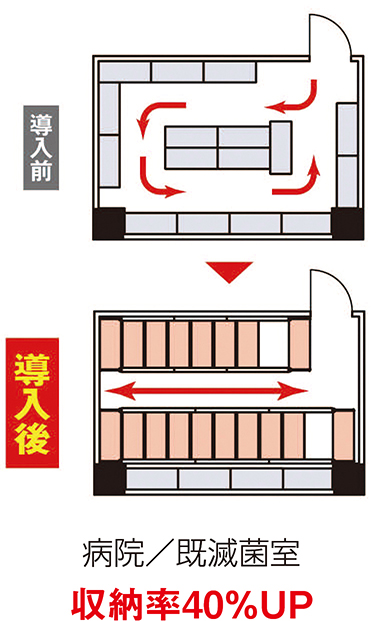 移動棚_事例