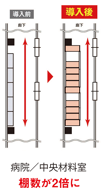 移動棚_事例