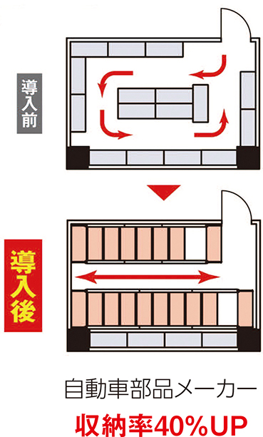 移動棚_事例