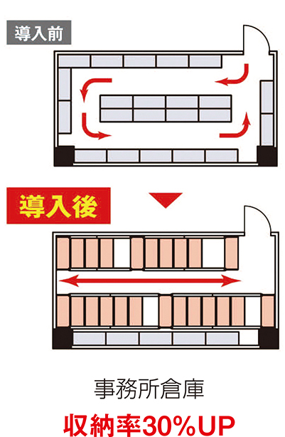 移動棚_事例