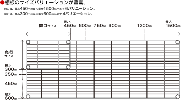 棚板のサイズバリエーションが豊富。間口は最小450mmから最大1500mmまで6バリエーション。奥行は最小300mmから最大600mmまで4バリエーション。