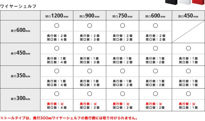 ワイヤーシェルフ