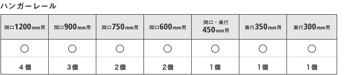 ハンガーレール