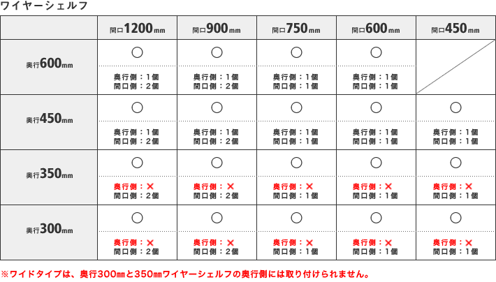 ワイヤーシェルフ