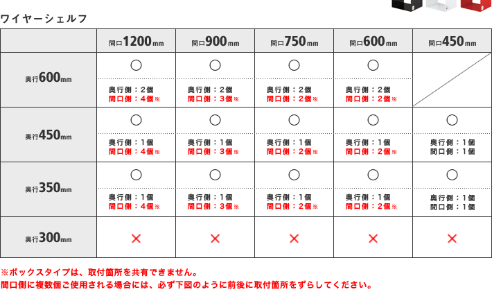 ワイヤーシェルフ