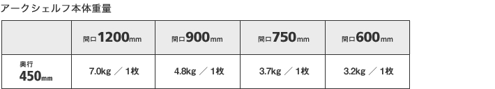 アークシェルフ本体重量