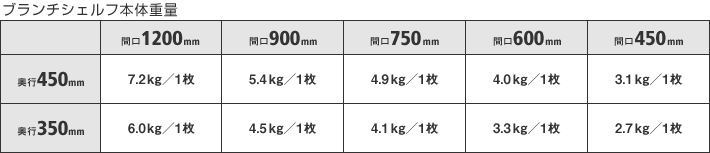 ブランチシェルフ本体重量