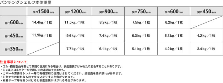 パンチン具シェルフ本体重量