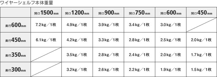 ワイヤーシェルフ本体重量