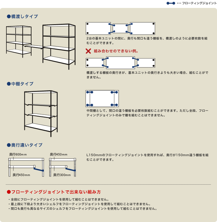 フローティングジョイント 連結パーツ パーツから選ぶ カスタマイズ 製品情報 ホームエレクター Home Erecta