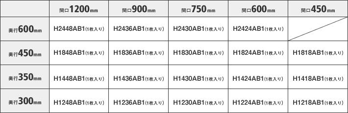 ワイヤーシェルフ用アクリル板 小物収納パーツ パーツから選ぶ カスタマイズ 製品情報 ホームエレクター Home Erecta