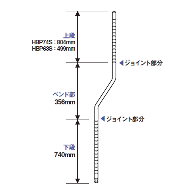 ベンドポスト | 柱 | パーツから選ぶ[基本ユニット] | 製品情報