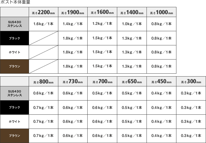 ポスト本体重量