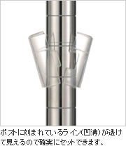 ポストに刻まれているライン（凹溝）が透けて見えるので確実にセットできます。