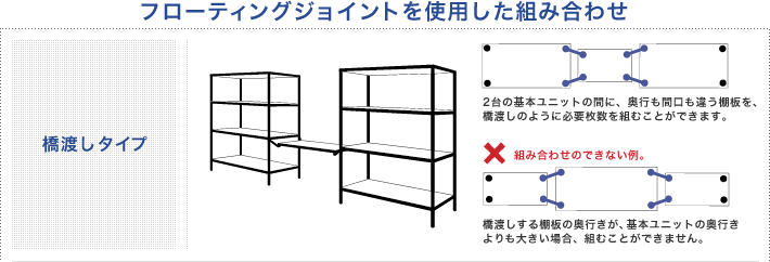 フローティングジョイントを使用した組み合わせ 橋渡しタイプ