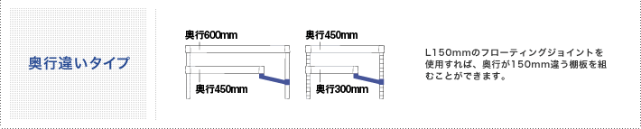 奥行違いタイプ