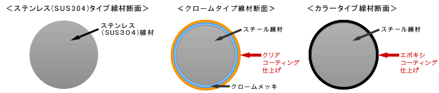 材質の違い